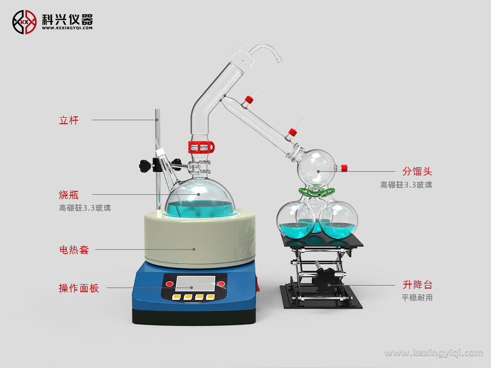 短程分子蒸餾